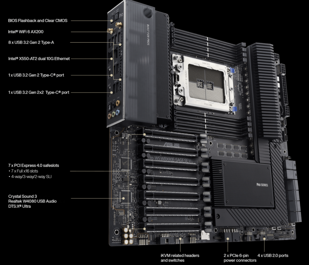 vAndu-ASUS-PRO-WS-WRX80E-SAGE-SE-WiFi-E-ATX-sWRX8.