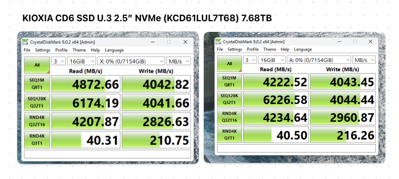 vAndu-KIOXIA-CD6-SSD-U.3-2.5-NVMe-KCD61LUL7T68-7.68TB