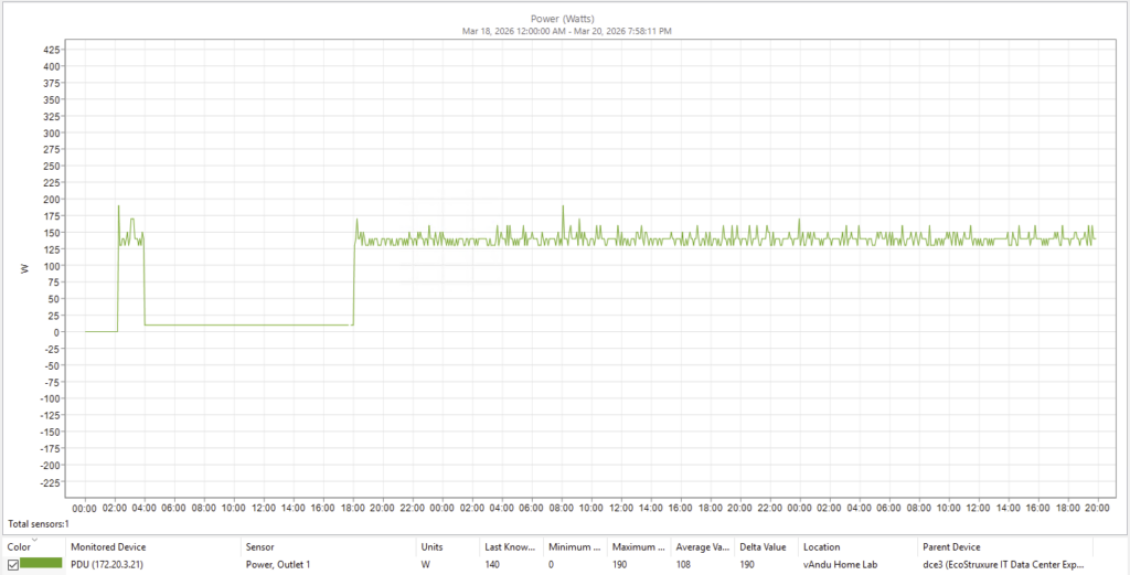 vAndu Storage server power consumption