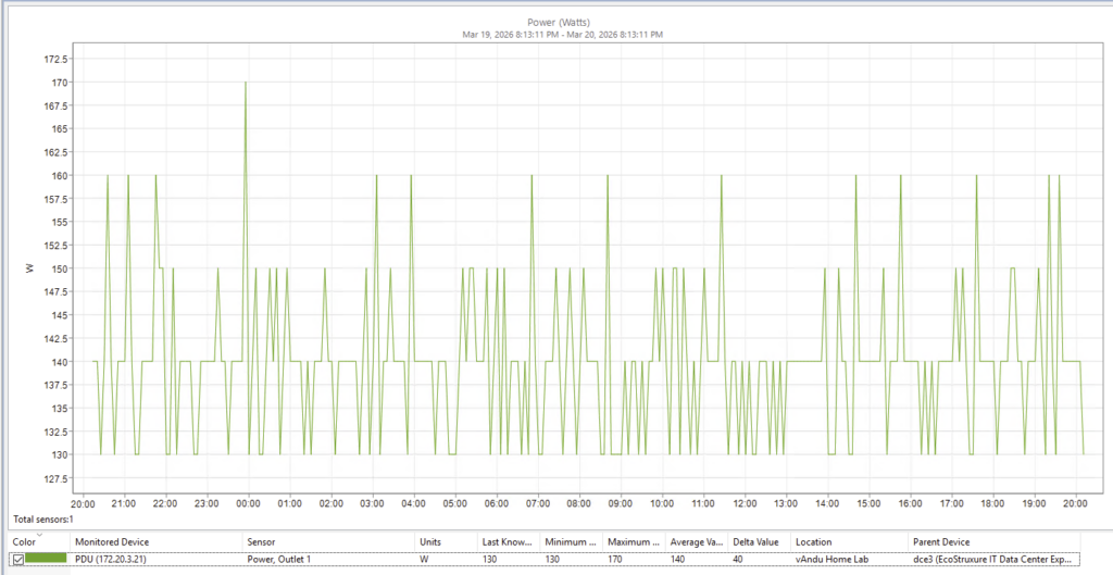 vAndu Storage server power consumption