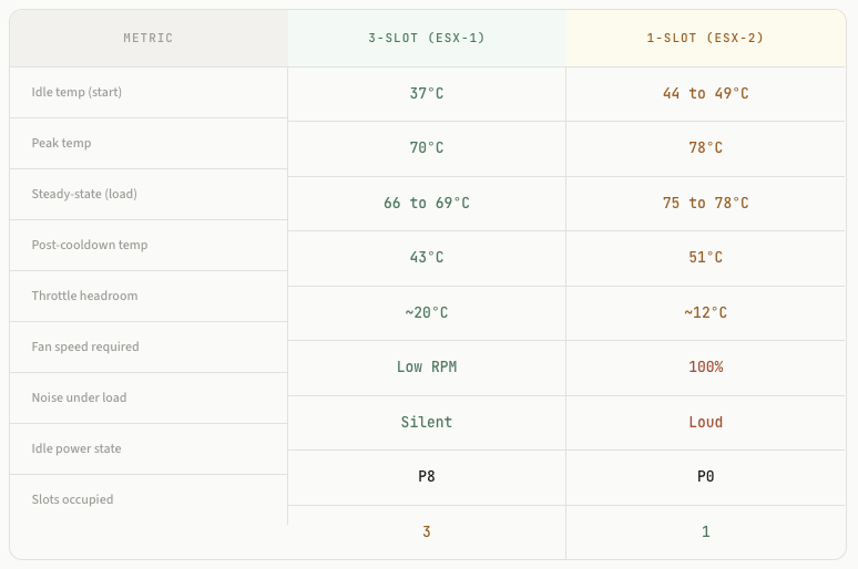 n3rdware NVIDIA L4 Coolers 3-Slot vs 1-Slot Compared