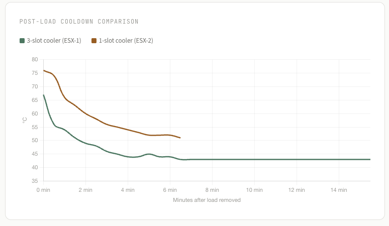 n3rdware NVIDIA L4 Coolers 3-Slot vs 1-Slot Compared