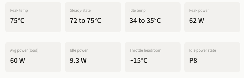 vAndu NVIDIA A2 Cooling a Lower-Power GPU with a DIY Blower Fan Results