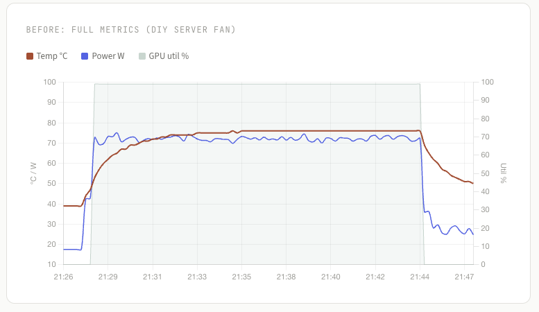 vAndu NVIDIA L4 Cooling Results with a Custom 1 Slot Cooler from n3rdware DIY server fan